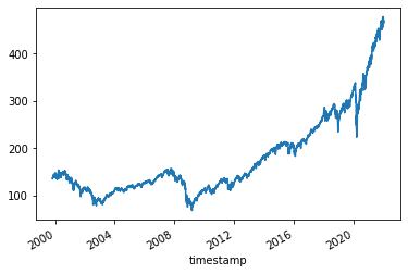 Analyzing stock data near events with pandas - wrighters.io